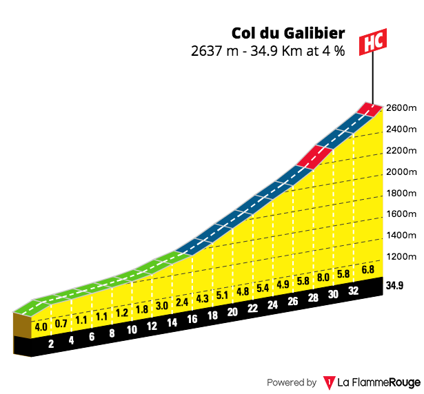 galiiber gradient profile via Briancon